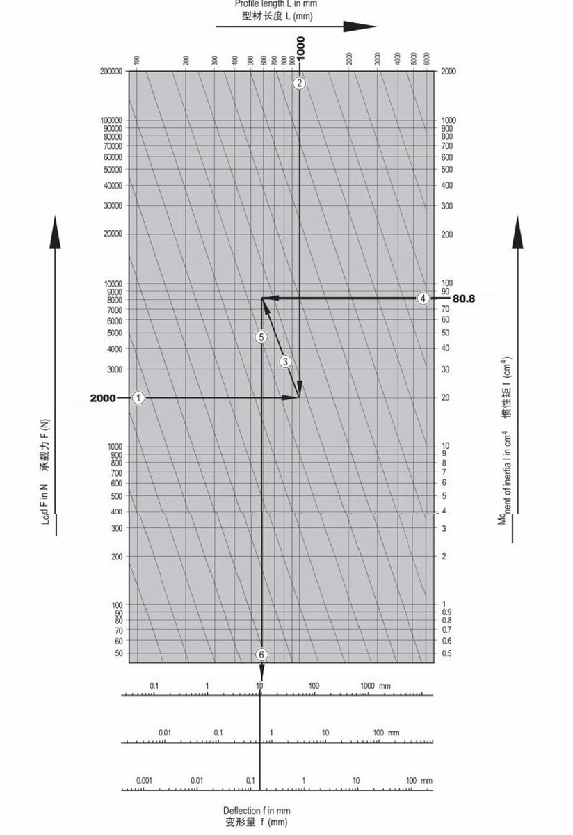 铝型材变形量速查表.png