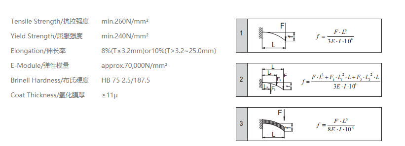 工业铝型材物理性能信息.png